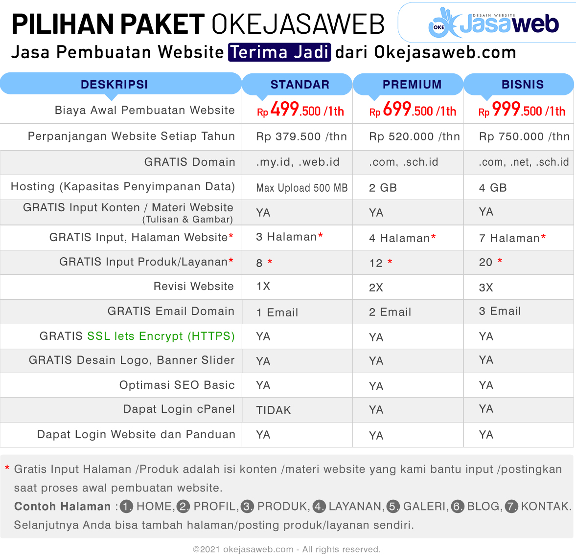 Harga Pembuatan Website Termurah - Okejasaweb.com